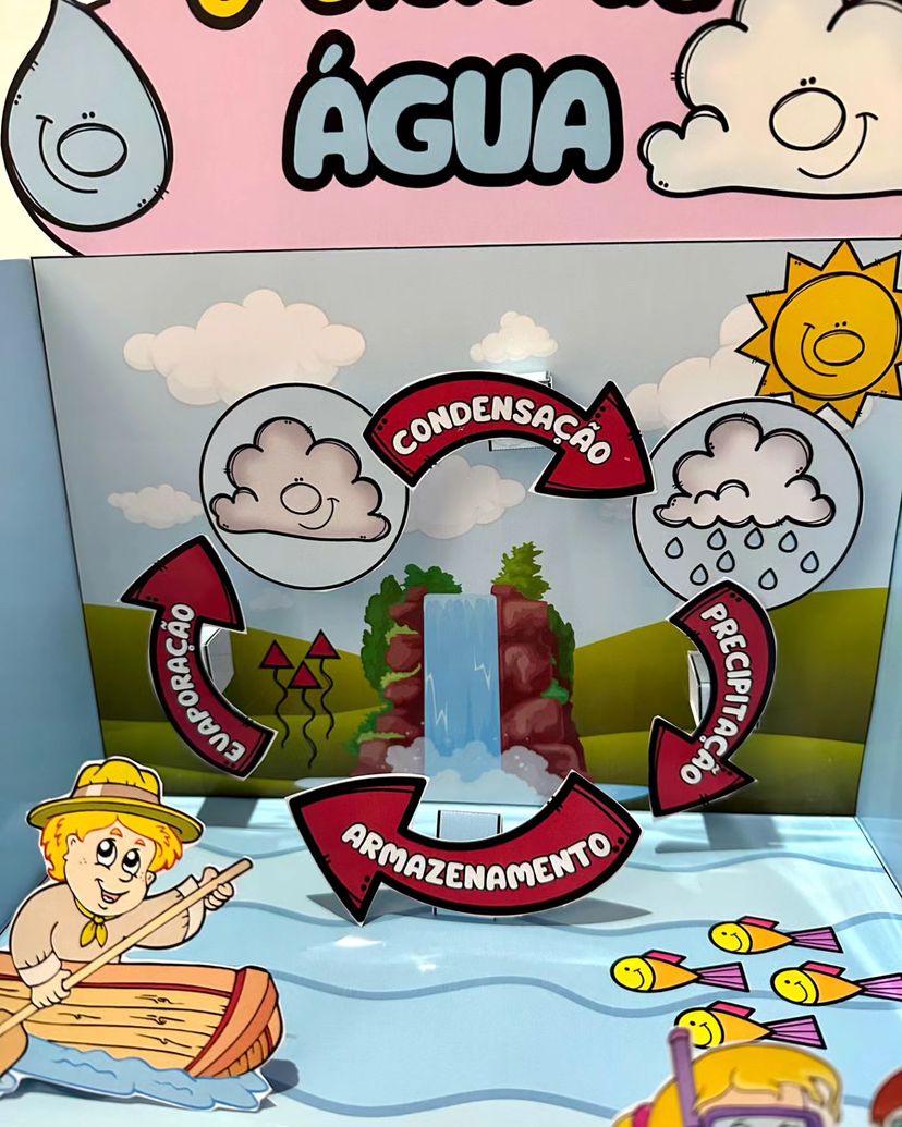 Recurso e livrinho - O ciclo da água - Imagem 10