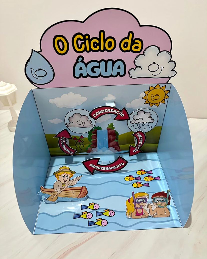 Recurso e livrinho - O ciclo da água