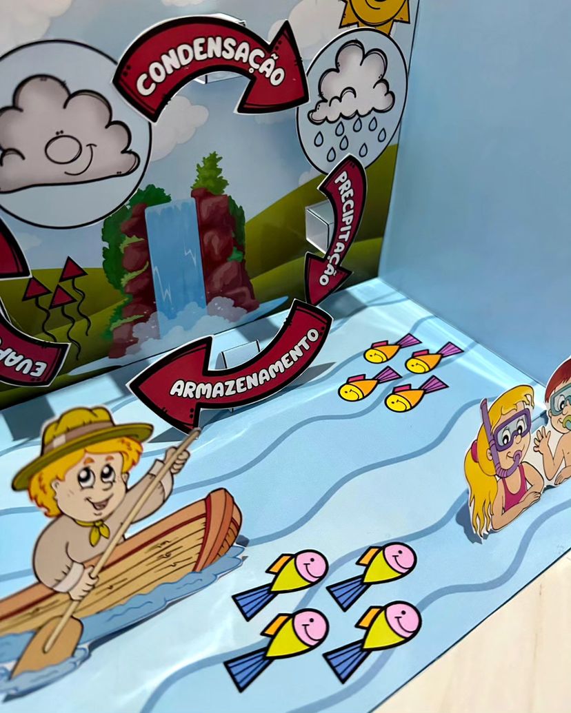 Recurso e livrinho - O ciclo da água - Imagem 2