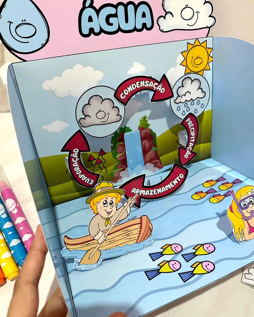 Recurso e livrinho - O ciclo da água - Imagem 5
