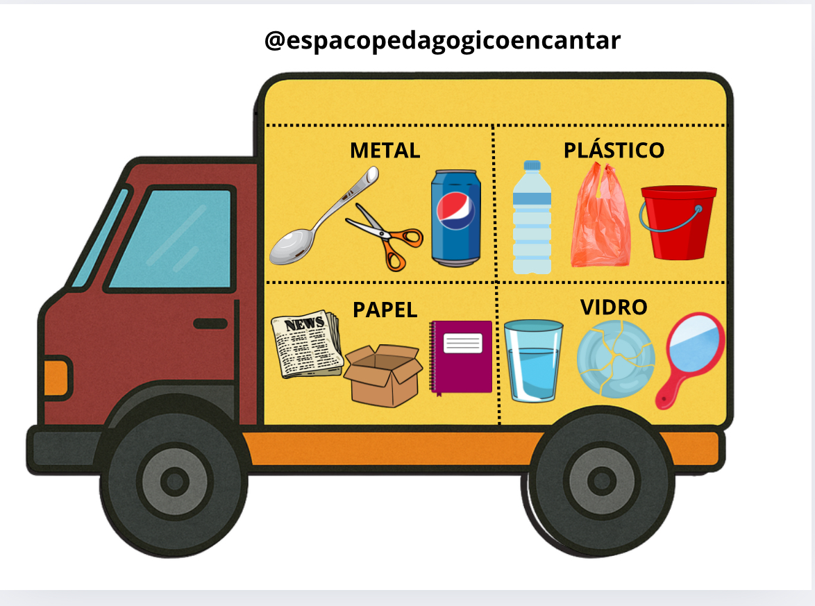ATIVIDADE COLETA SELETIVA - Imagem 2